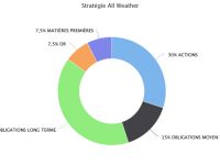 all-weather-compressor
