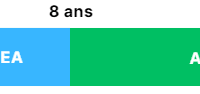Scenario-d-investissement